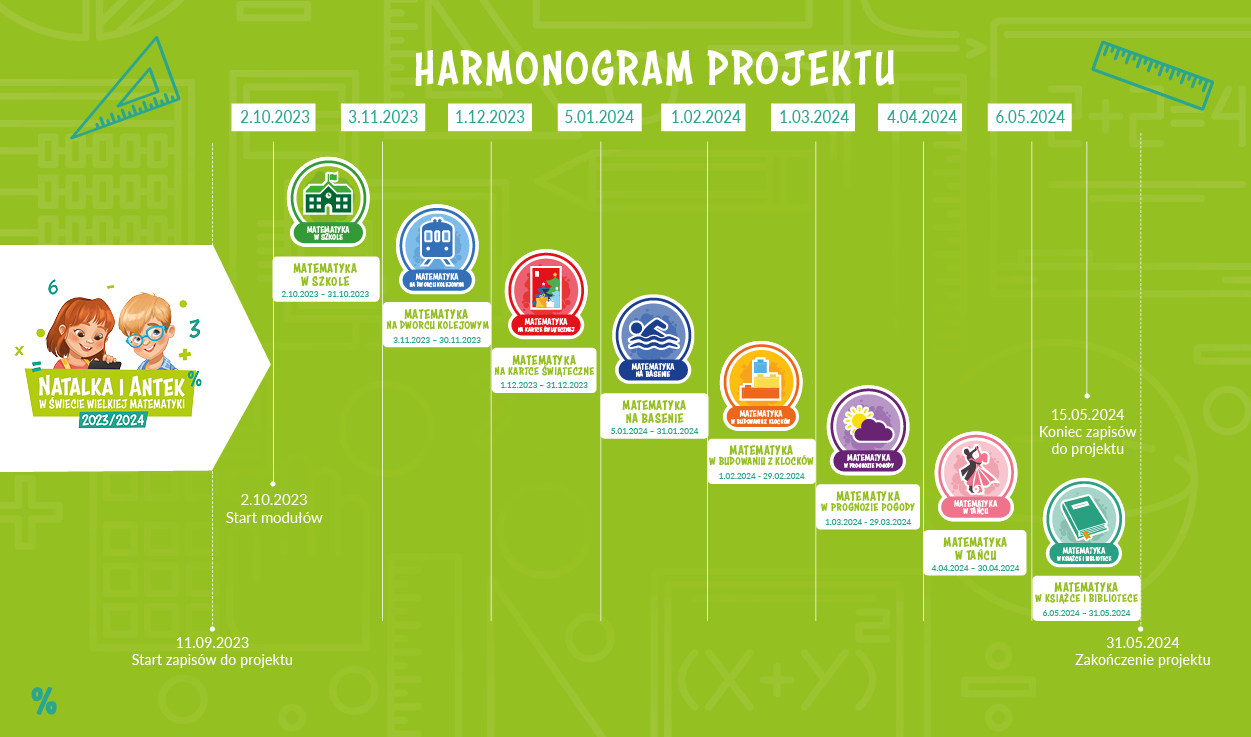 Natalka I Antek W Wiecie Wielkiej Matematyki Szko A Podstawowa Nr